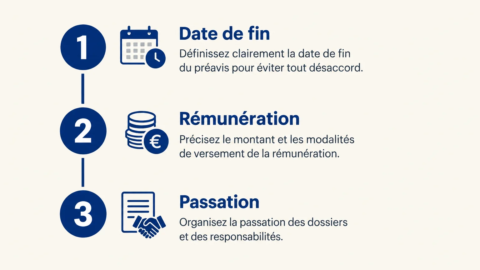 Checklist des points à préciser dans un accord de réduction du préavis
