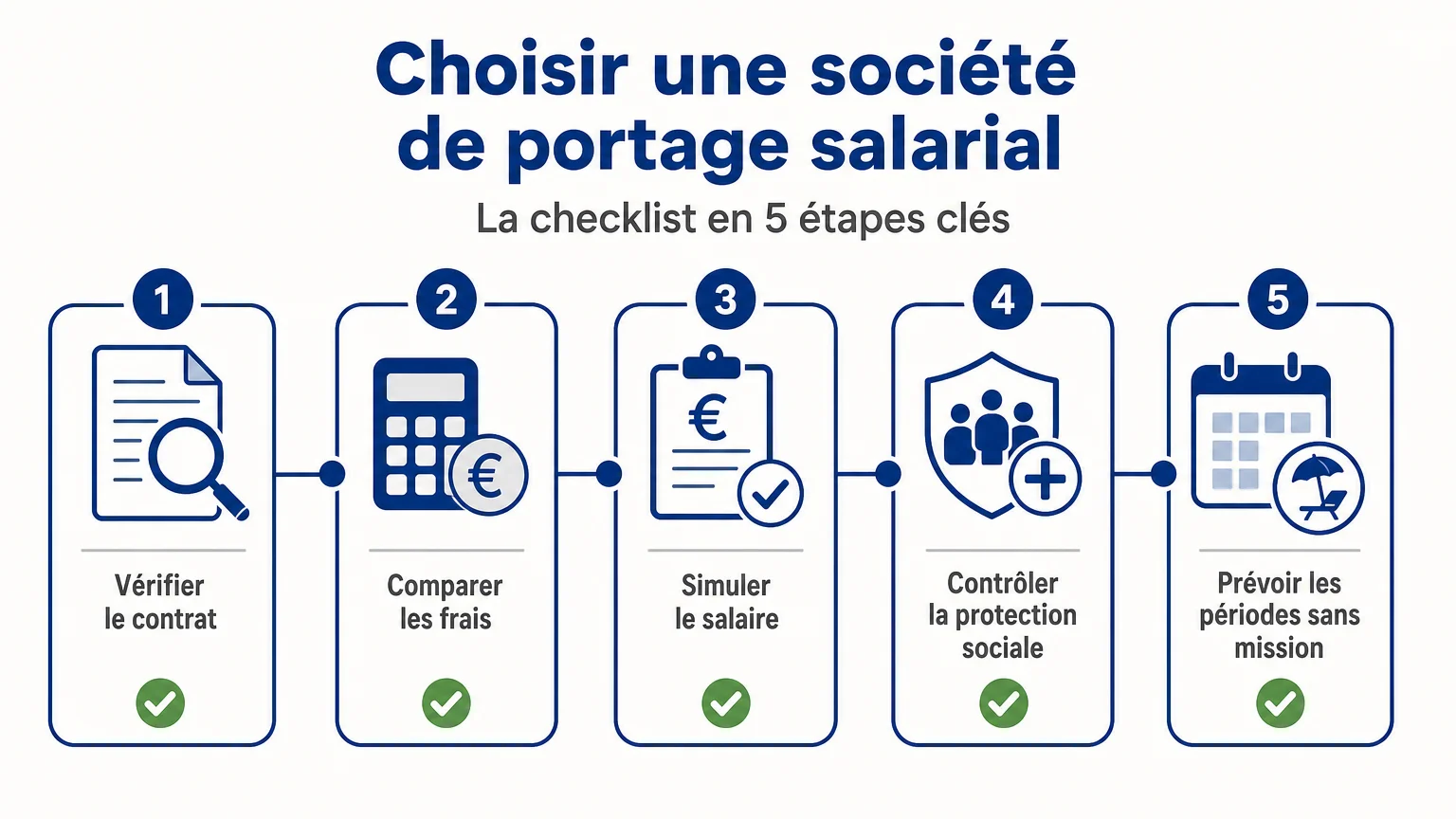 Checklist des vérifications avant de signer un contrat de portage salarial