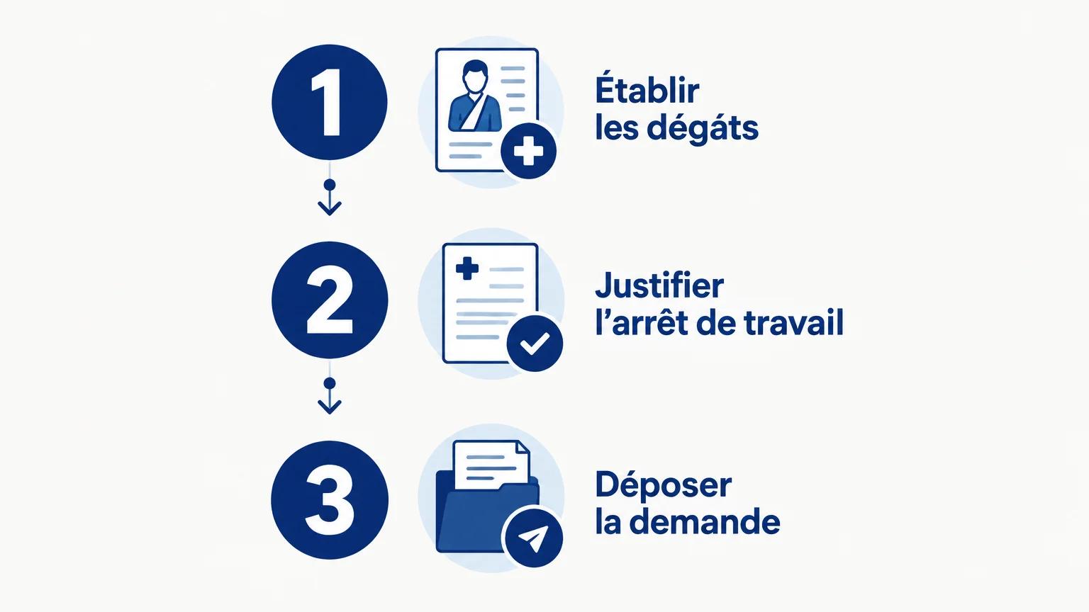 Checklist des étapes pour préparer une demande d’activité partielle