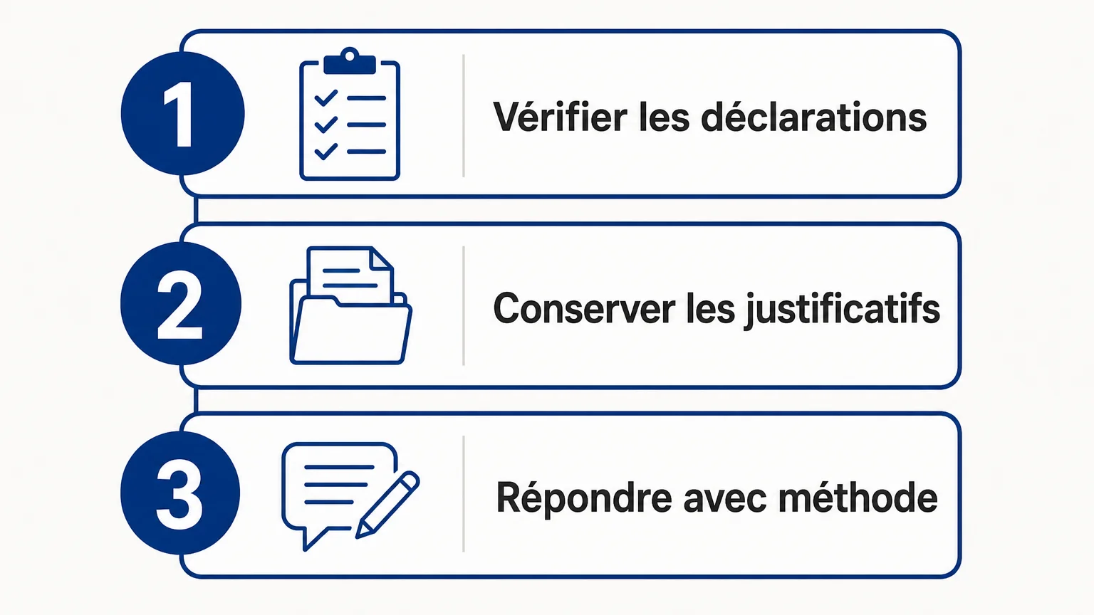 Checklist pour vérifier les déclarations, conserver les justificatifs et répondre à un contrôle